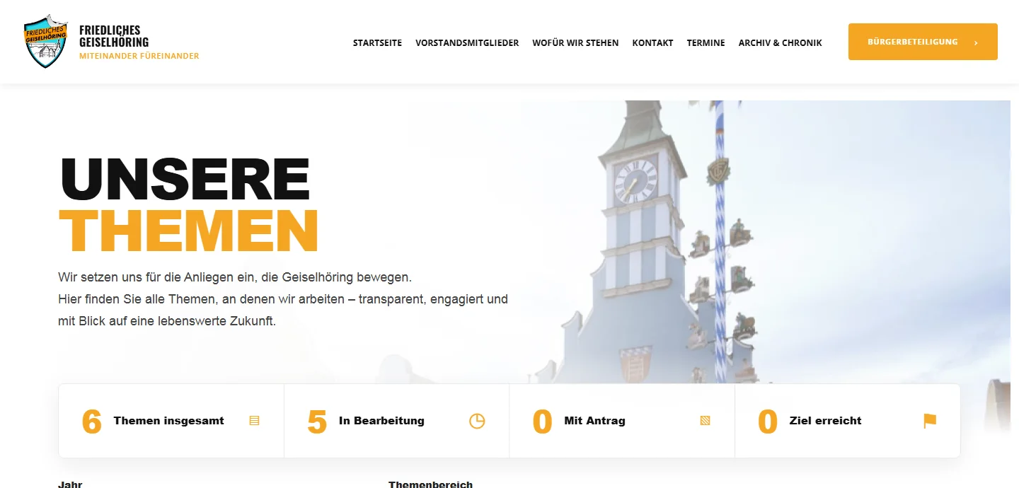 Öffentliche Themenübersicht von Friedliches Geiselhöring